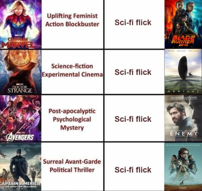 Action Blockbuster Sci-fi flick Science-fiction Experimental Cinema STT Post-apocalyptic Psychological Mystery Surreal Avant-Garde Political Thriller Sci-fi flick