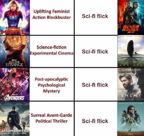 Action Blockbuster Sci-fi flick Science-fiction Experimental Cinema STT Post-apocalyptic Psychological Mystery Surreal Avant-Garde Political Thriller Sci-fi flick