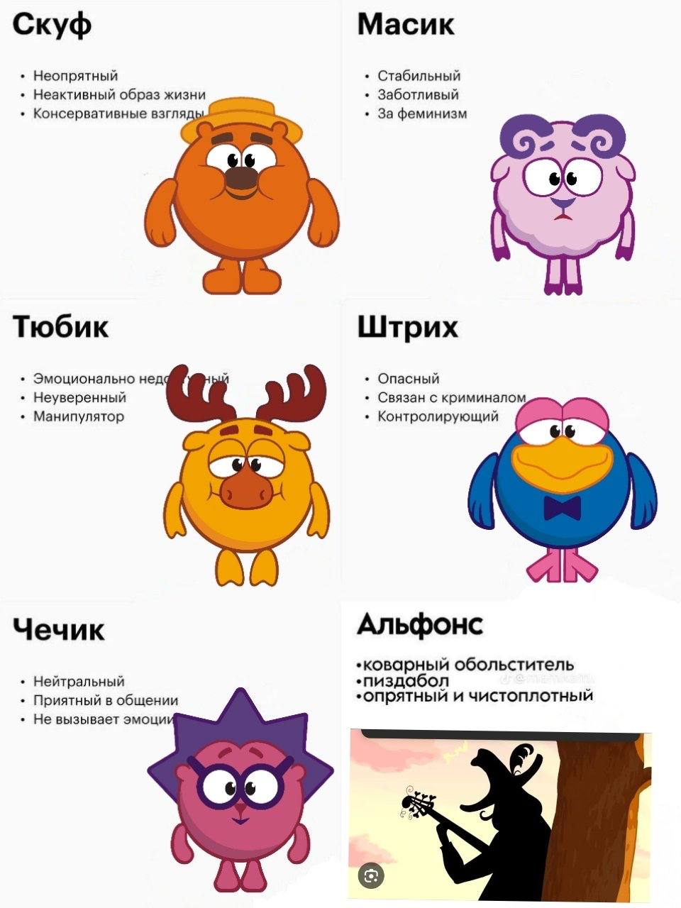 Скуф Масик Неопрятный Стабильный Неактивный образ жизни Заботливый За феминизм Консервативные a> Тюбик Штрих Эмоционально Опасный Неуверенный Связан с криминалом, Манипулятор Контролирующий Чечик Альф