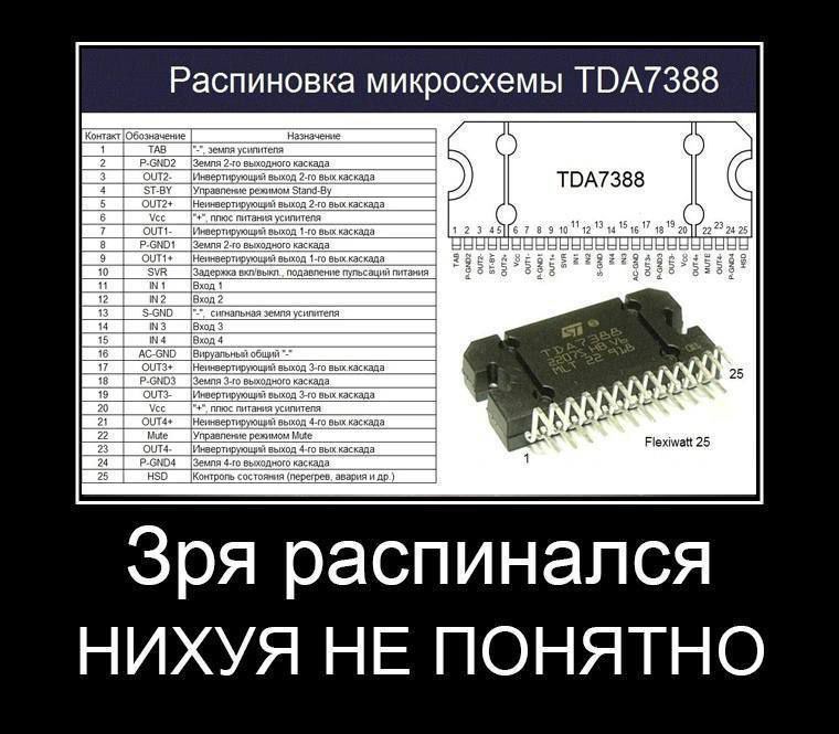 [Контакт [Обозначение [2 2:6402 выходнио ска 3 OUT2. выход вых каскада 4 _ST-BY режимом ТОА7388 [5 20 7 |Инвертирующий выход вых каскада 678910 12 16 18 8 [Земля2-о выходного каскада 8 OUT {-to SVR по