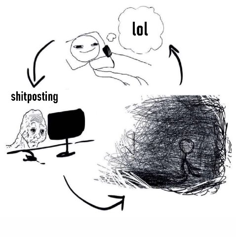 shitposting