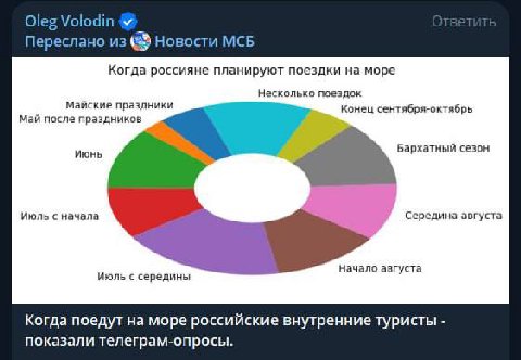 Oleg Volodin Переслано из Новости МСБ Когда россияне планируют поездки на море Несколько поездок Майские праздники Конец сентября-октябрь Май после праздников Бархатный сезон Июнь Июль с начала Середи