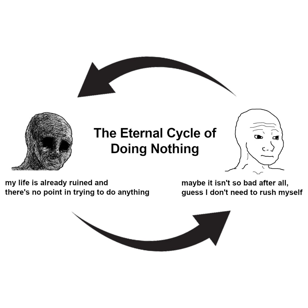 The Eternal Cycle of Doing Nothing my life is already ruined and maybe it isn't so bad after all, there's no point in trying to anything guess don't need to rush myself