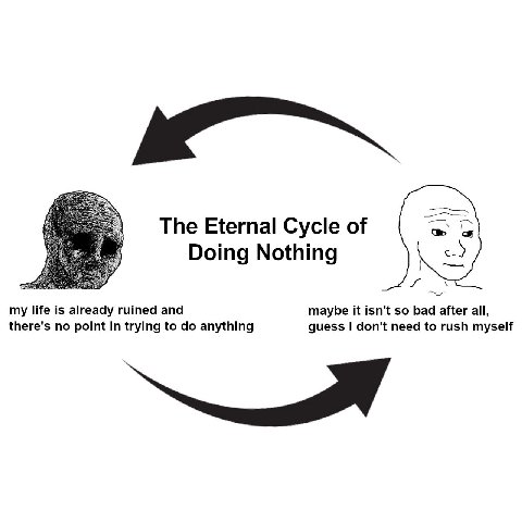 The Eternal Cycle of Doing Nothing my life is already ruined and maybe it isn't so bad after all, there's no point in trying to anything guess don't need to rush myself