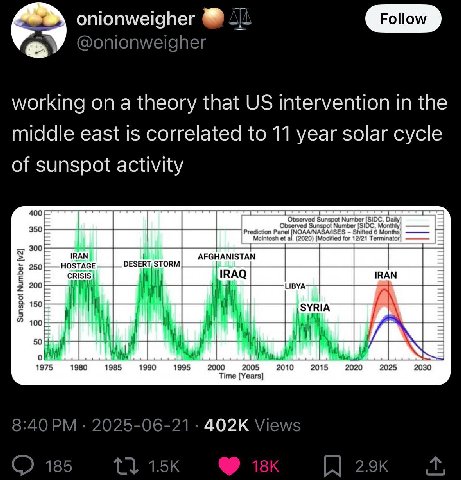 onionweigher @onionweigher working on a theory that intervention in the middle east is correlated to 11 year solar cycle of sunspot activity 400[ 350=—— 300 IRAN AFGHANISTAN HOSTAGE CRISIS} 200 LIBYA—