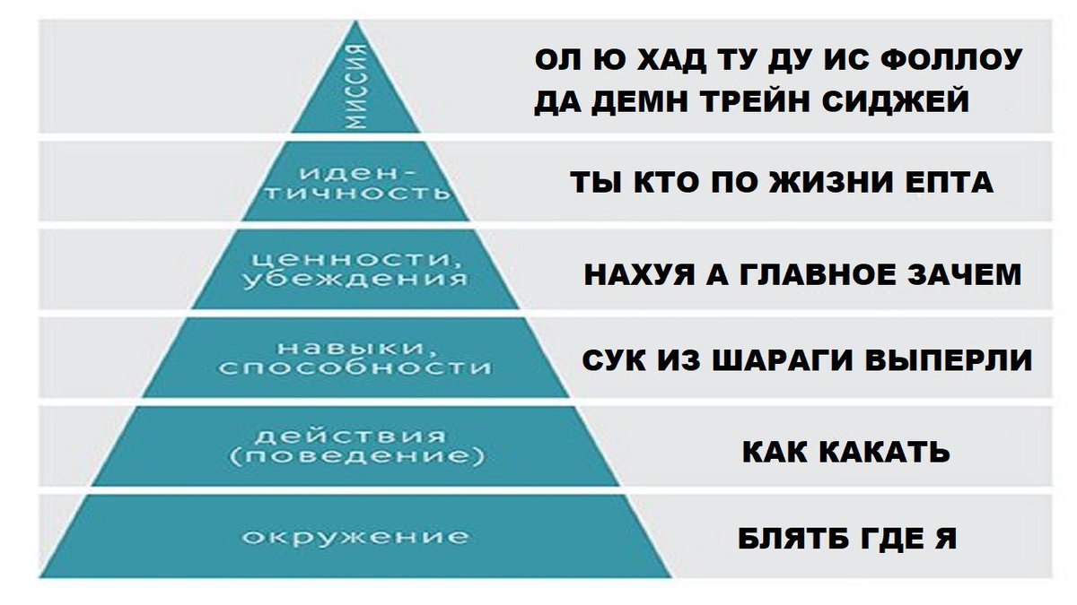 ХАД ФОЛЛОУ ДА ДЕМН ТРЕЙН СИДЖЕЙ ТЫ КТО ПО ЖИЗНИ ЕПТА НАХУЯ А ГЛАВНОЕ ЗАЧЕМ СУК ИЗ ШАРАГИ ВЫПЕРЛИ КАК КАКАТЬ