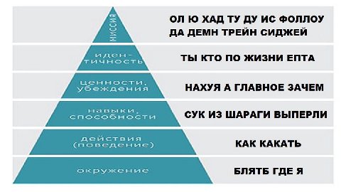 ХАД ФОЛЛОУ ДА ДЕМН ТРЕЙН СИДЖЕЙ ТЫ КТО ПО ЖИЗНИ ЕПТА НАХУЯ А ГЛАВНОЕ ЗАЧЕМ СУК ИЗ ШАРАГИ ВЫПЕРЛИ КАК КАКАТЬ