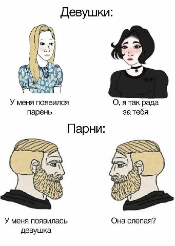 Девушки: У меня появился О, ятак рада парень за тебя Парни: 227 (gis У меня появилась Она слепая? девушка