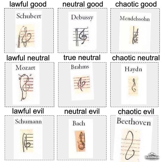 lawful good neutral good chaotic good Schubert Debussy Mendelssohn lawful neutral true neutral chaotic neutral Mozart Brahms Haydn lawful evil neutral evil chaotic evil Schumann Bach