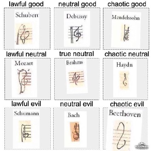 lawful good neutral good chaotic good Schubert Debussy Mendelssohn lawful neutral true neutral chaotic neutral Mozart Brahms Haydn lawful evil neutral evil chaotic evil Schumann Bach
