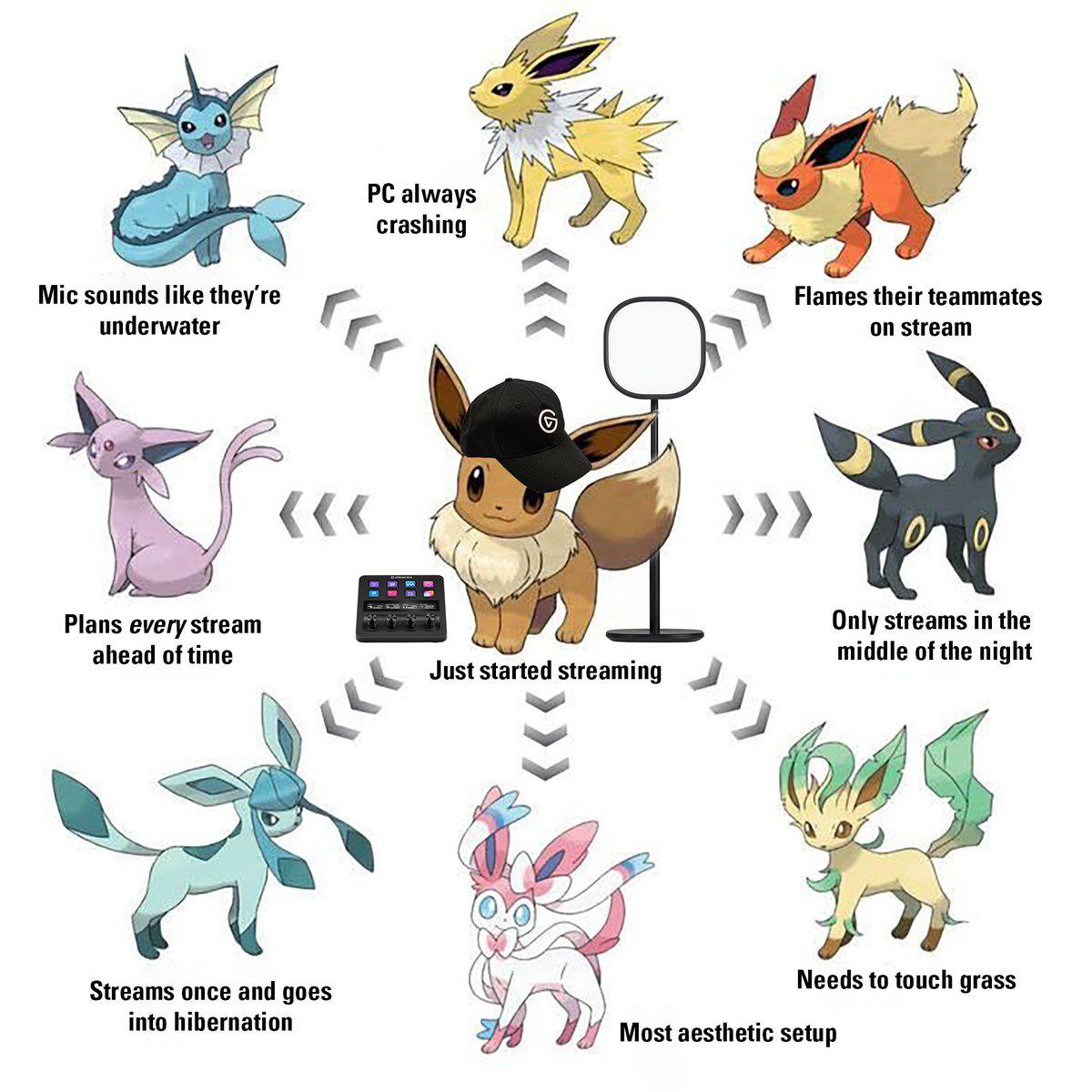 7 always crashing Mic sounds like they're Flames their teammates underwater on stream 4 A Plans Only streams in the ahead of time middle of the night Just streaming “A 2 Streams once and goes Needs to