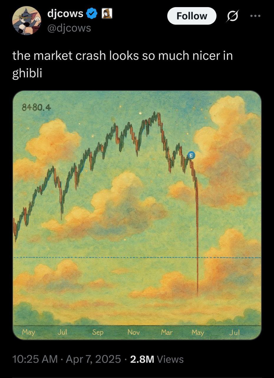 djcows @djcows the market crash looks so much nicer in ghibli 8480.4 у у 10:25 Apr 7, 2025 Views