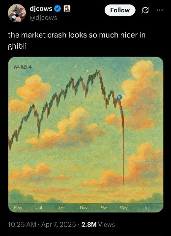 djcows @djcows the market crash looks so much nicer in ghibli 8480.4 у у 10:25 Apr 7, 2025 Views