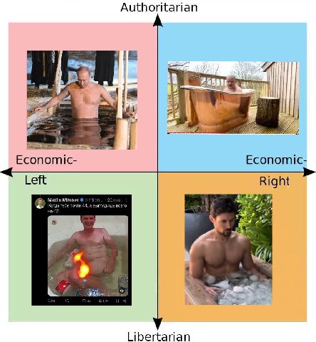 Authoritarian Economic- Economic- Left Right Maxim Mironov Kora Te6e почти 44, авыглядишь всего 43 Libertarian