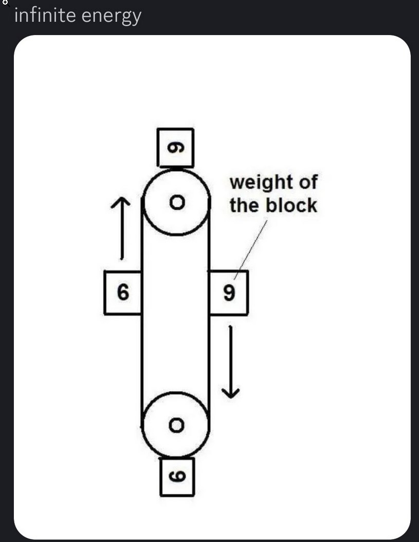 infinite energy weight of the block