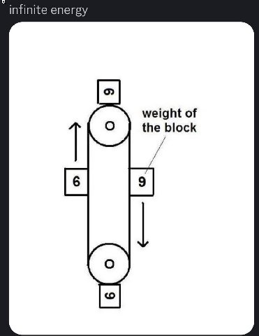 infinite energy weight of the block