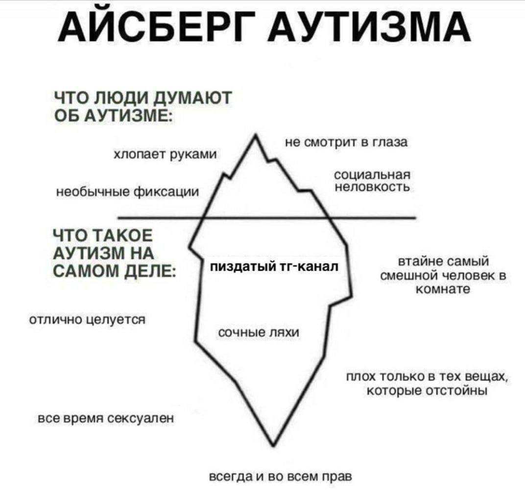 АЙСБЕРГ АУТИЗМА ЧТО ЛЮДИ ДУМАЮТ ОБ АУТИЗМЕ: не смотрит в глаза хлопает руками социальная неловкость необычные фиксации ЧТО ТАКОЕ АУТИЗМ НА втайне самый САМОМ ДЕЛЕ: пиздатый тг-канал смешной человек в 