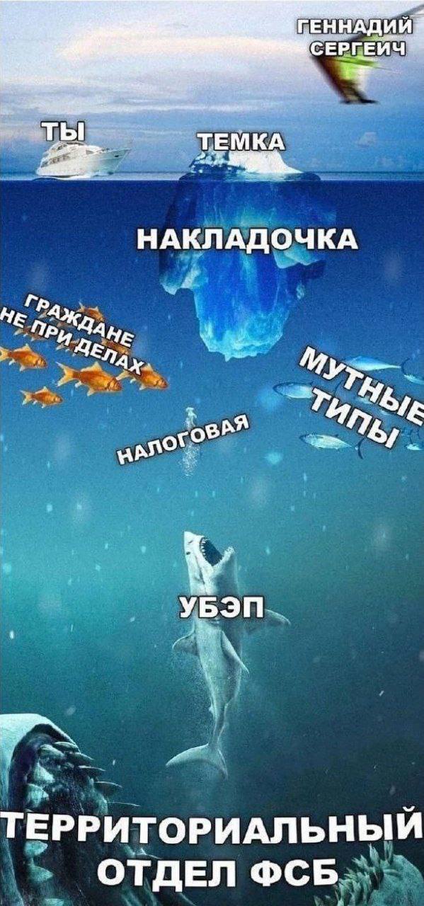 ГЕННАДИИЯ СЕРГЕИЧ ты ТЕМКА НАКЛАДОЧКА 16 ото УБЭП ТЕРРИТОРИАЛЬНЫЙ ОТДЕЛ