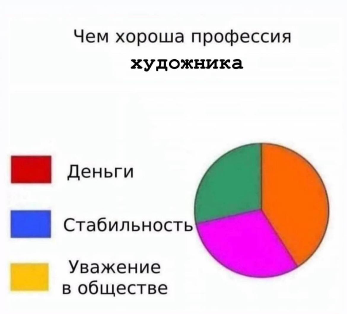 Чем хороша профессия художника Деньги Стабильность Уважение в обществе