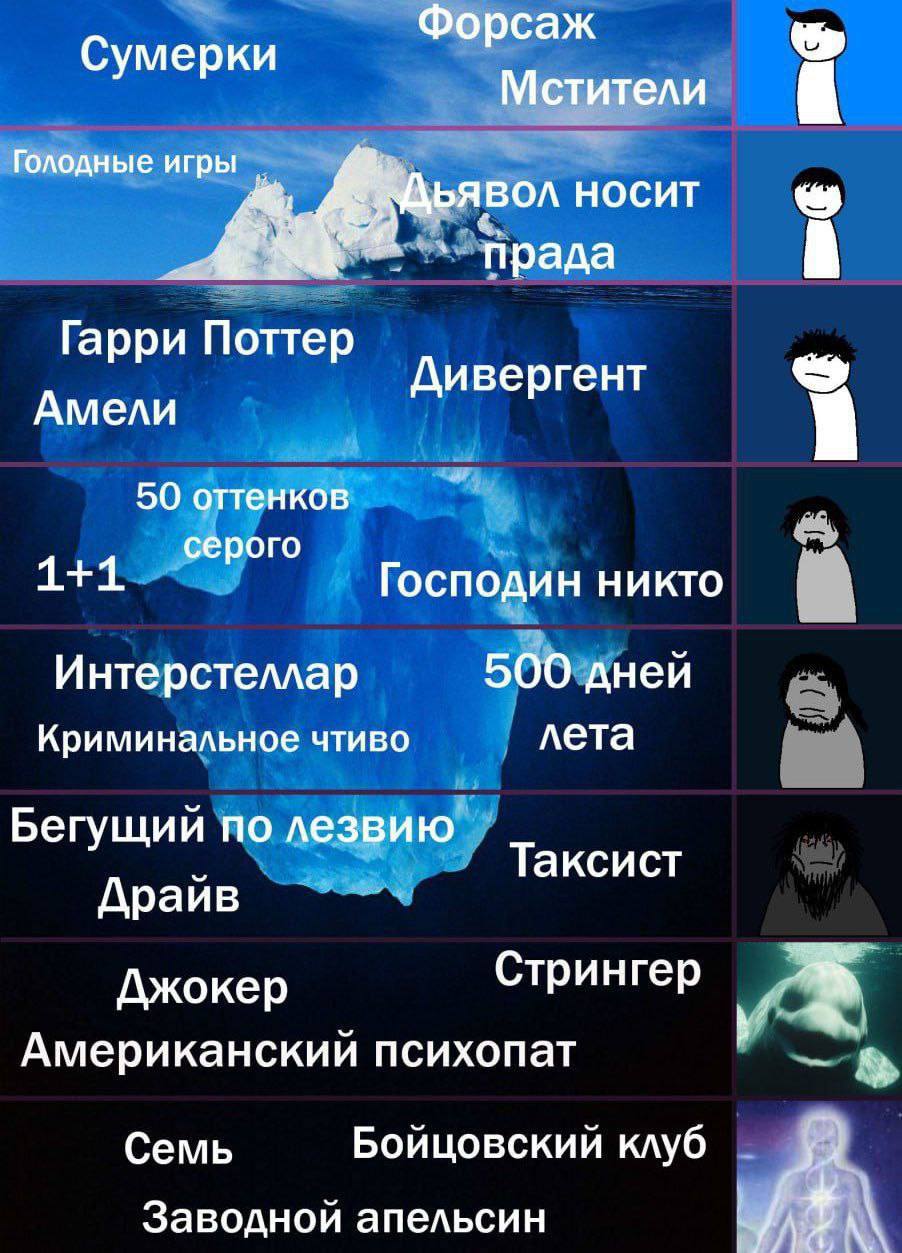 Форсаж Сумерки Мстители Голодные игры НОСИТ “3 прада арри Поттер Амели Дивергент 50 оттенков 1+1 серого Господин никто Интерстеллар 500 дней Криминальное чтиво лета Бегущий по лезвию Таксист Драйв Джо