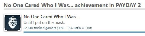 No One Cared Who Was... achievement PAYDAY 2 No One Cared Who Was... Until put on the mask. 32,640 tracked gamers (98% TSA Ratio 1.00)