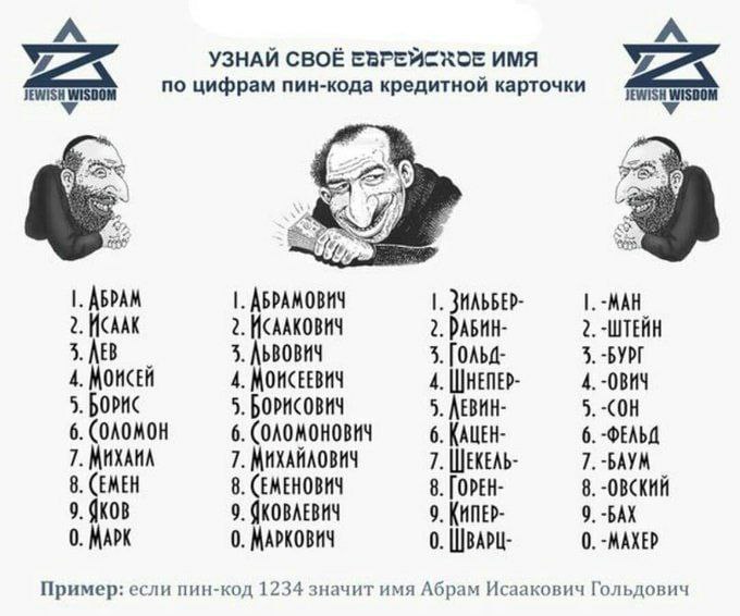 УЗНАЙ СВОЁ ЕВРЕЙСКОЕ ИМЯ JEWISH WISDOM по цифрам пин-кода кредитной карточки JEWISH 35 АБРАМ АБРАМОВИЧ ЗИЛЬБЕР 2. ИСААК 2. ИСААКОВИЧ 2. 2. AEB AbBOBHY 3. [OAbA- 3.-БУРГ 4. МОИСЕЙ 4. МОИСЕЕВИЧ 4.-ОВИЧ 