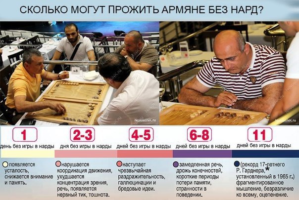 СКОЛЬКО МОГУТ ПРОЖИТЬ АРМЯНЕ БЕЗ НАРД? a 4) день без игры в нарды AHA без игры в нарды дней без игры дней без игры в нарды без игры в нарды Опоявляется Онарушается речь (рекорд 17 усталость координаци
