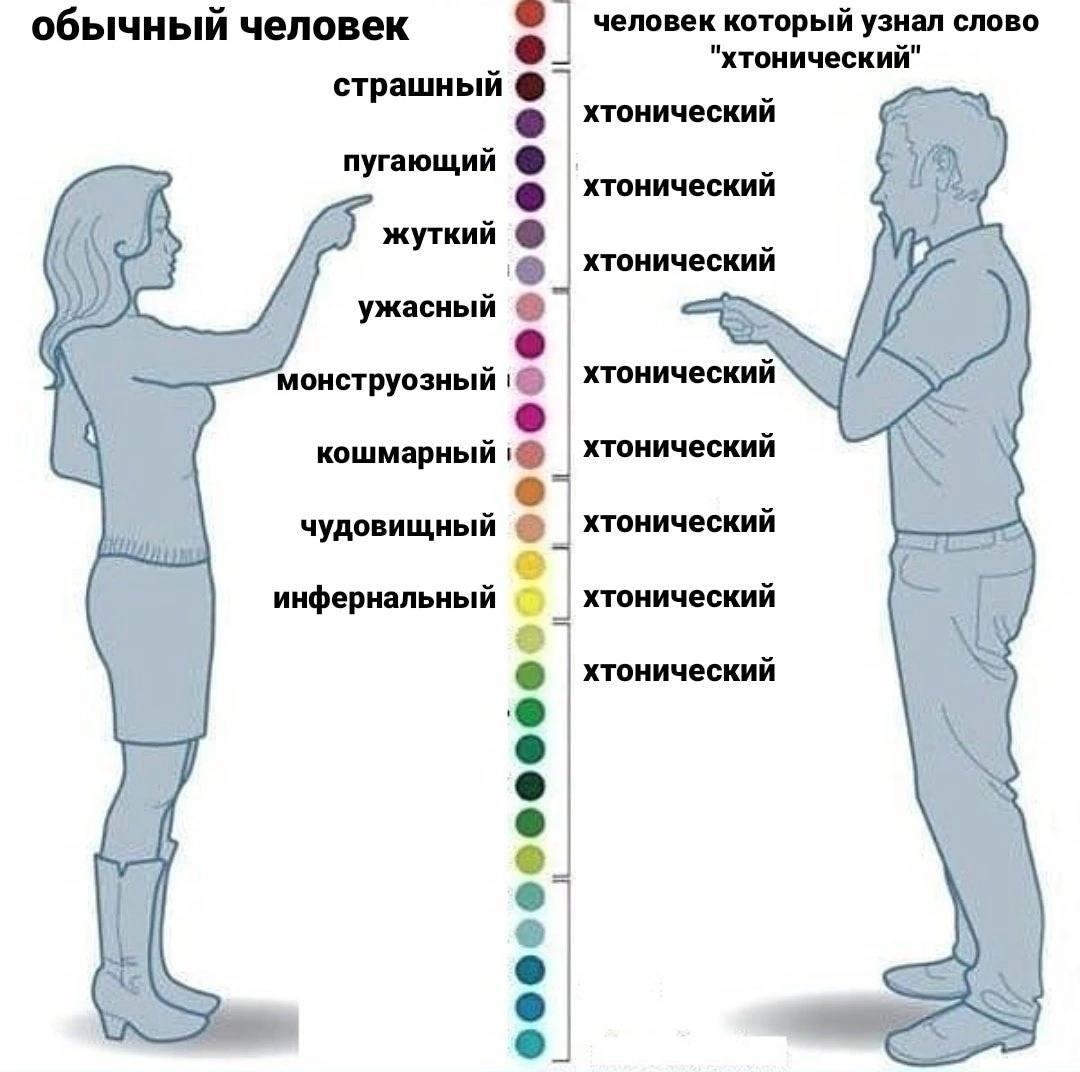 обычный человек человек который узнал слово "хтонический" страшный хтонический пугающий хтонический жуткий хтонический ужасный монструозный хтонический кошмарный хтонический чудовищный хтонический инф