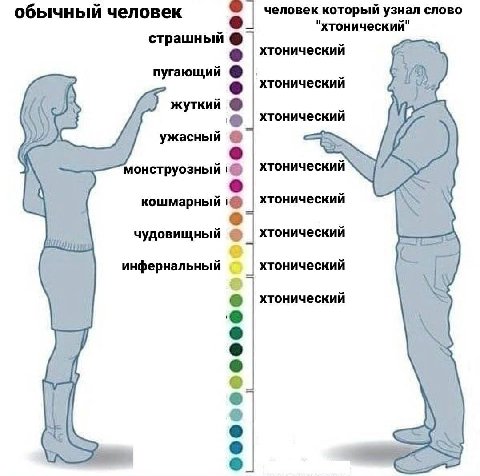 обычный человек человек который узнал слово "хтонический" страшный хтонический пугающий хтонический жуткий хтонический ужасный монструозный хтонический кошмарный хтонический чудовищный хтонический инф