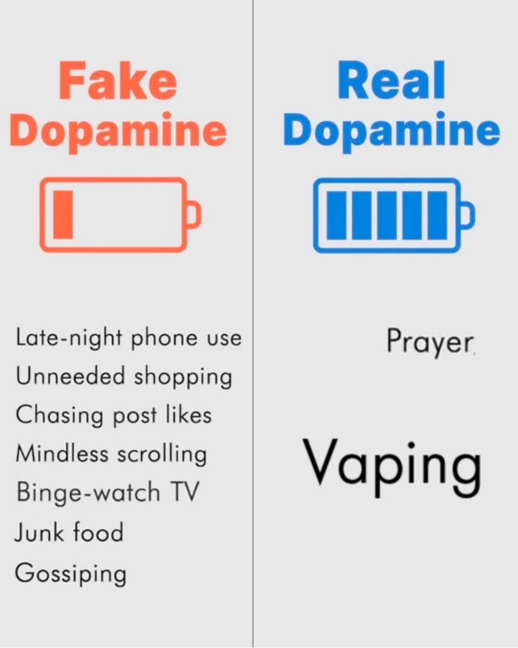 Раке Веа! Dopamine Dopamine Late-night phone use Prayer Unneeded shopping Chasing post likes Mindless scrolling Binge-watch 9 Junk food Gossiping