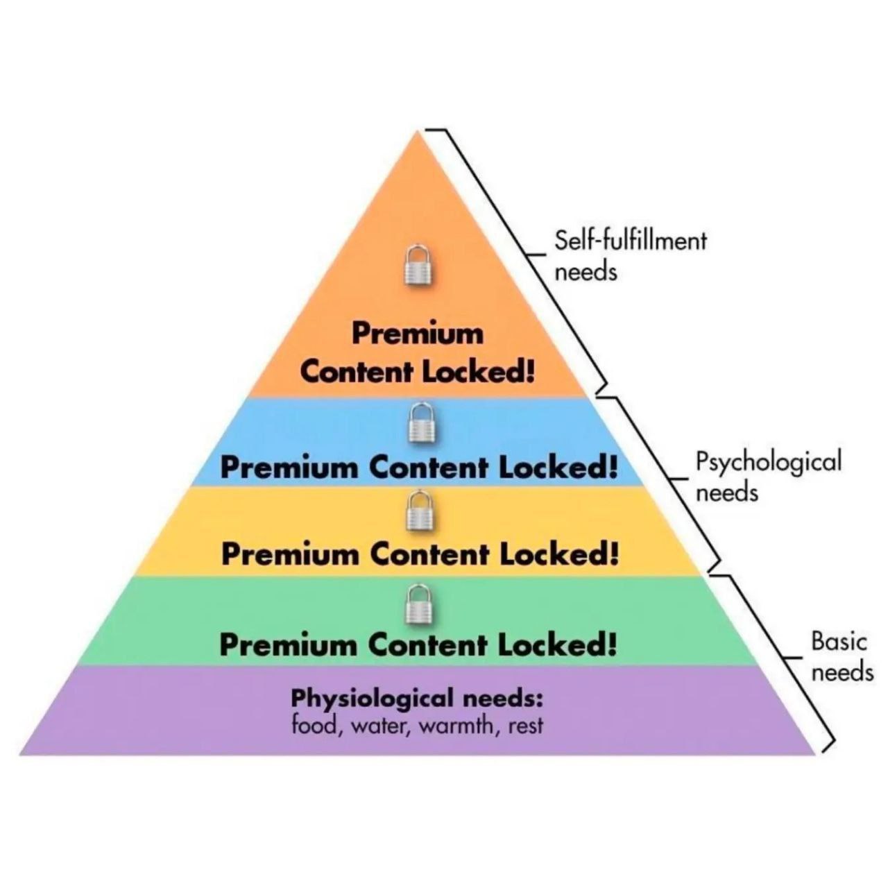 Self-fulfillment needs Psychological on needs Premium Content Locked! Basic needs