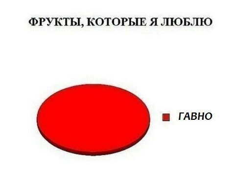 ФРУКТЫ, КОТОРЫЕ Я ЛЮБЛЮ ГАВНО