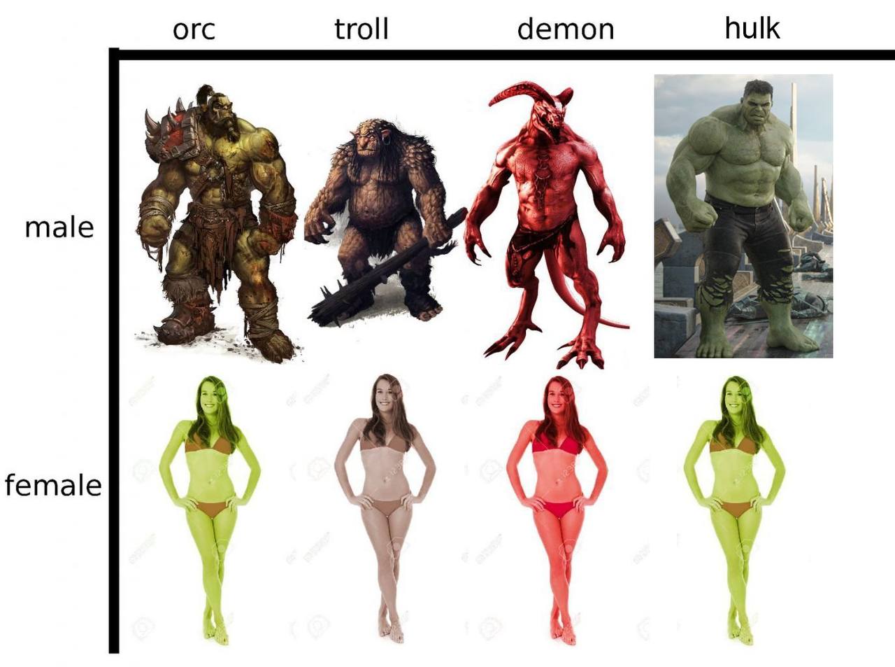 orc troll demon hulk male female