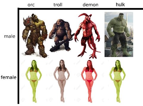 orc troll demon hulk male female