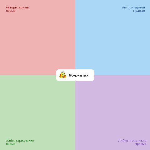 📊 Политический анализ канала
Журчатня (@jourchating)

📍 Диагноз: РАДИКАЛЬНЫЙ ЦЕНТРИЗАЦИОН

💭 Обоснование:
В предоставленных постах отсутствует любой текстовый контент – только метки [Photo]. Без конкр