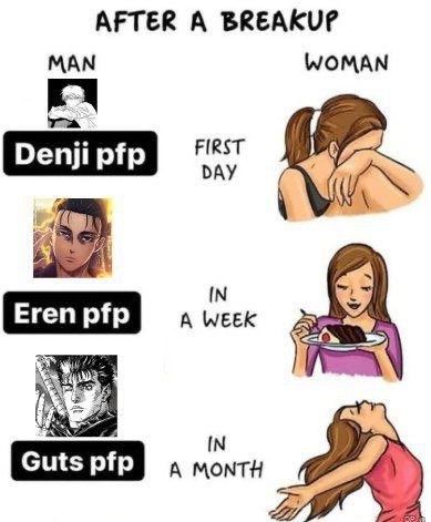 AFTER А BREAKUP MAN WOMAN К FIRST DAY IN A WEEK IN A MONTH