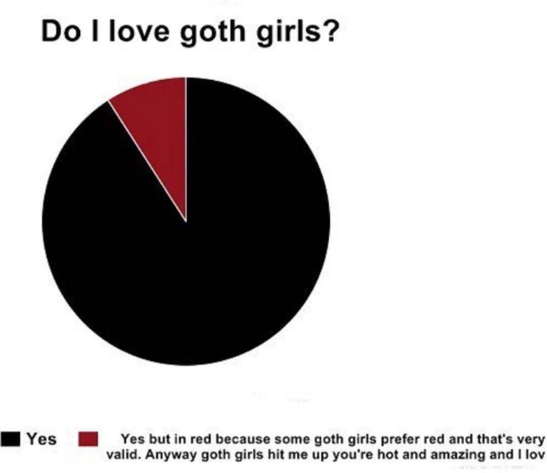 love goth girls? butinred because some goth girls prefer red and that's very valid. Anyway goth girls hit me up you're hot and amazing and lov