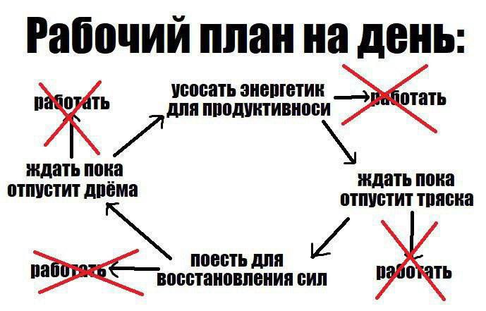 Рабочий план на день: для усосать энергетик пока пока отпустит Anema отпустит тряска восстановления сил Поесть ДЛЯ
