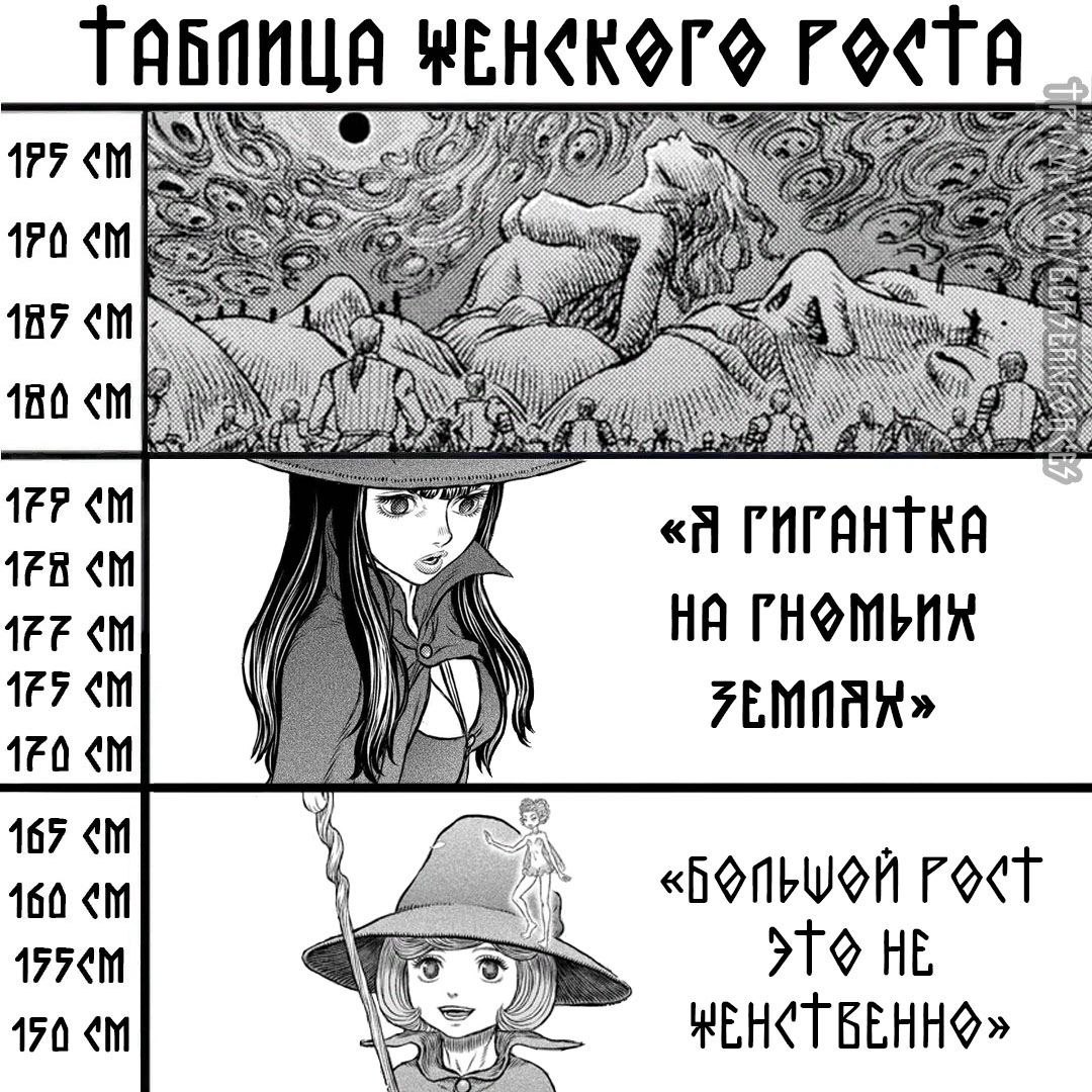 177 170 iS 117 170 НА 127 170 167 160 HE 170