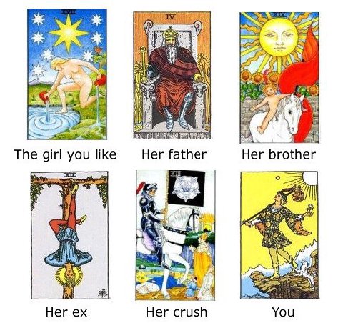 Ore, The girl you like Her father Her brother 4 Her Her crush You