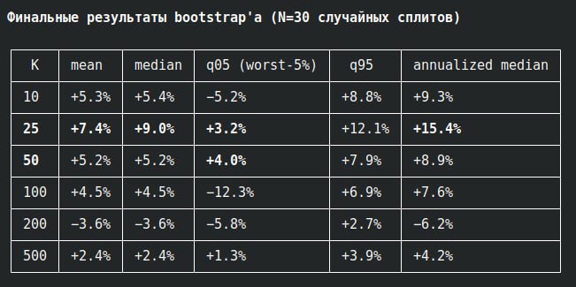подчистил. Будет канал, куда просто будут сыпаться события, на которые ставить. Годик в тестовом режиме фулл публичном.