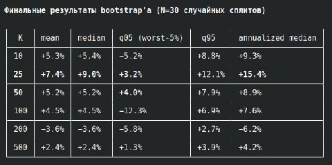 подчистил. Будет канал, куда просто будут сыпаться события, на которые ставить. Годик в тестовом режиме фулл публичном.