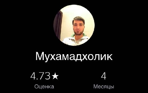 Мухамадхолик 4 Оценка Месяцы