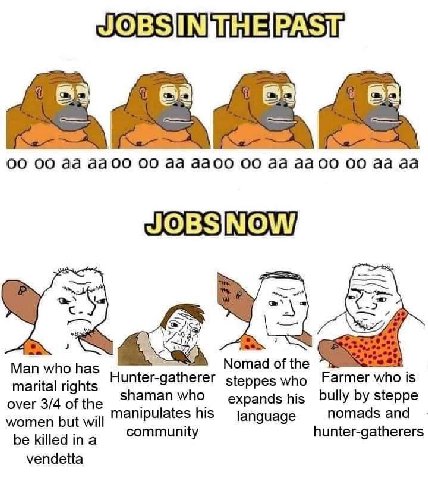 ааоо ааоо ааоо Man who has Nomad of the Hunter-gatherer steppes who Farmer who is marital rights shaman who ands his bully steppe over 3/4 of the manipulates his nomads women but will it be community 