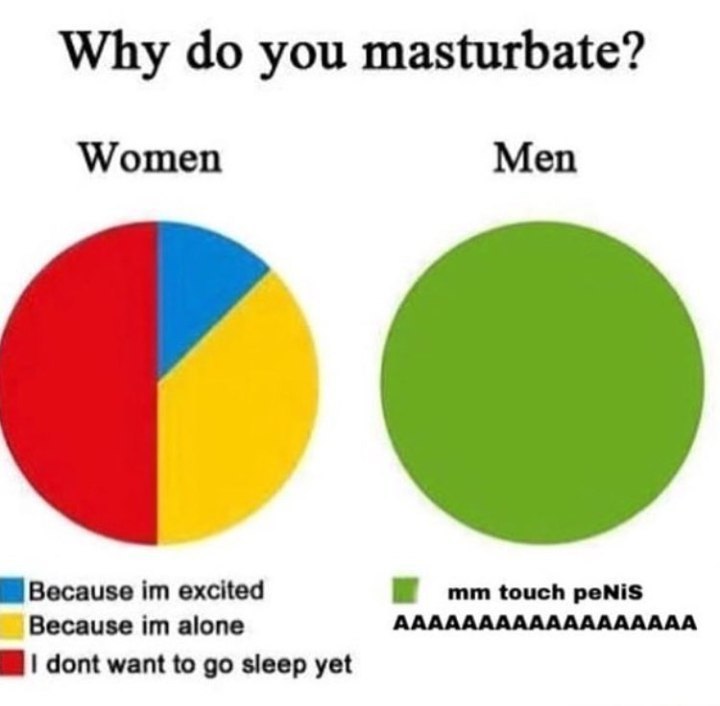 Why you masturbate? Women Men Because excited touch penis АААААААААААААААААА Because alone dont want to sleep yet