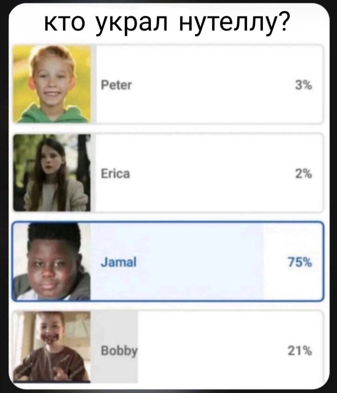 кто украл нутеллу? Peter Erica 75% 21 Bobby