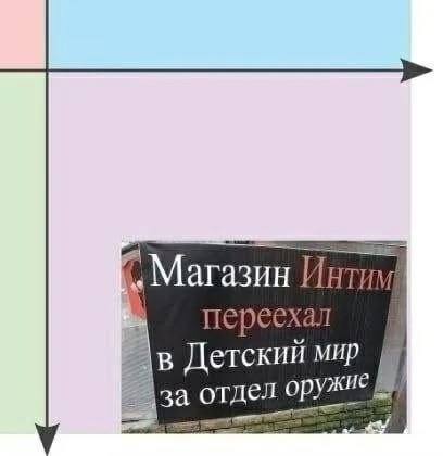 Магазин Интим В переехал Детский мир отдел