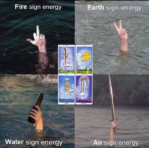 Fire sign energy Earth sign energy Water sign energy Air sign energy