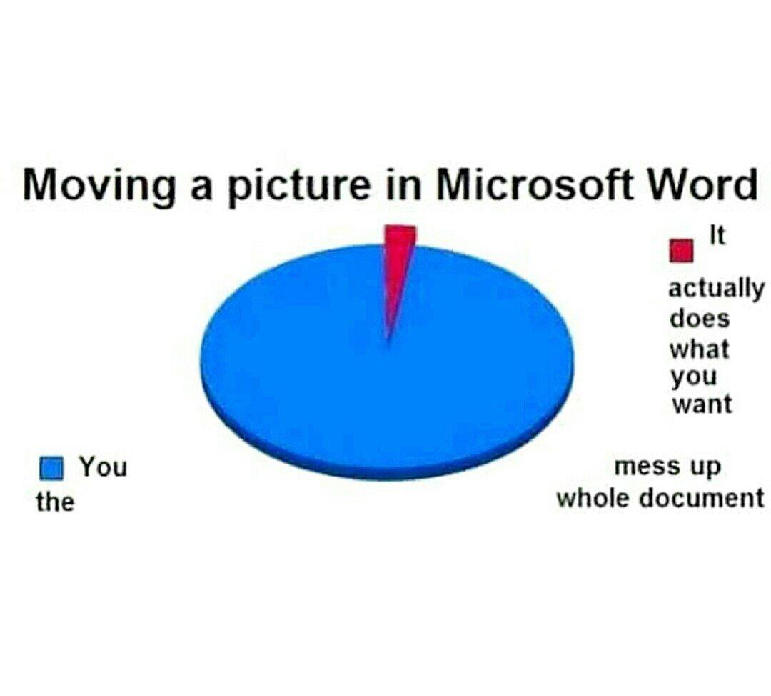 Moving a picture in Microsoft Word It actually does what you want You mess up the whole document