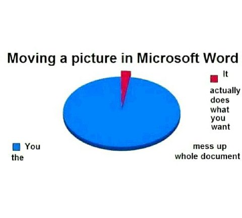 Moving a picture in Microsoft Word It actually does what you want You mess up the whole document